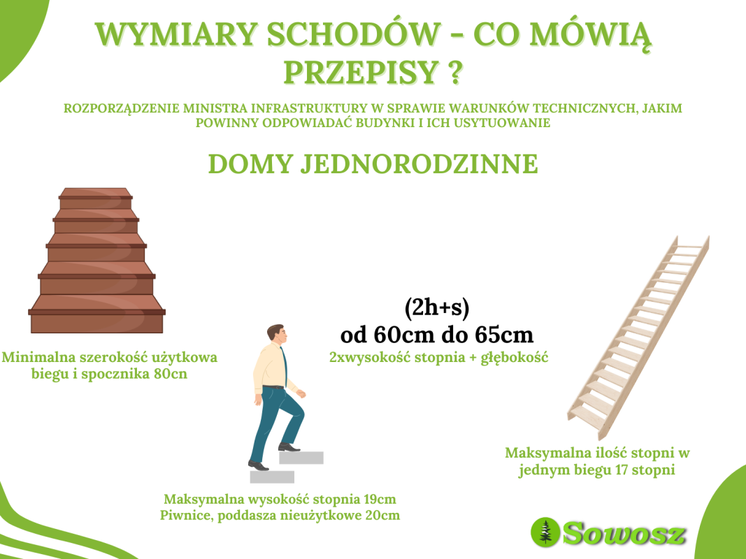 wzór na schody 